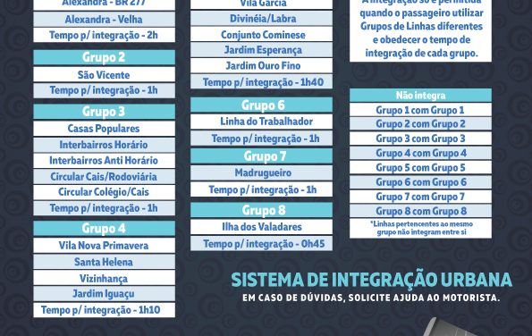 Tabela Integração