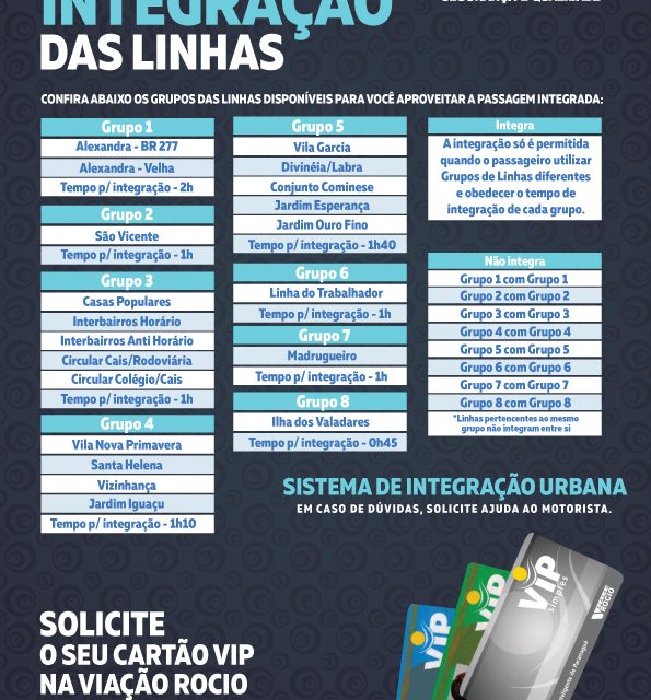 Tabela Integração